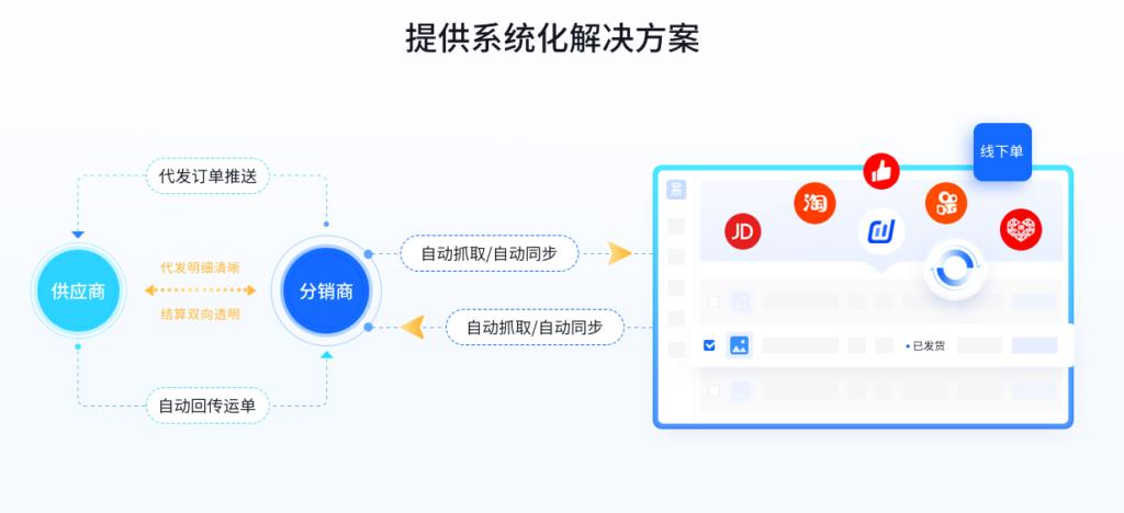 一件代发淘宝店铺怎么开（新手一件代发操作教程）