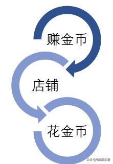 天猫淘金币是什么东西（天猫商家淘金币入口）
