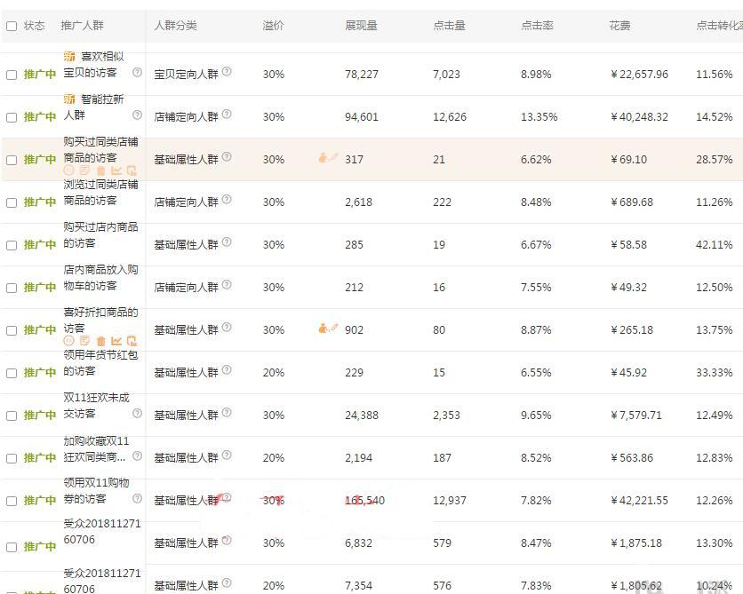 直通车的投入产出比怎么算（直通车投产的重要性）
