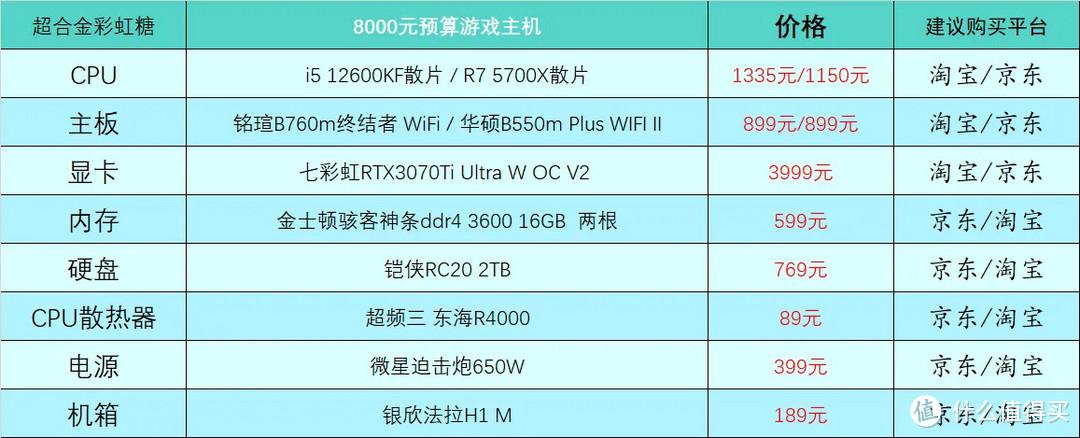 2023年电脑配置推荐（最新组装电脑配置推荐分享）