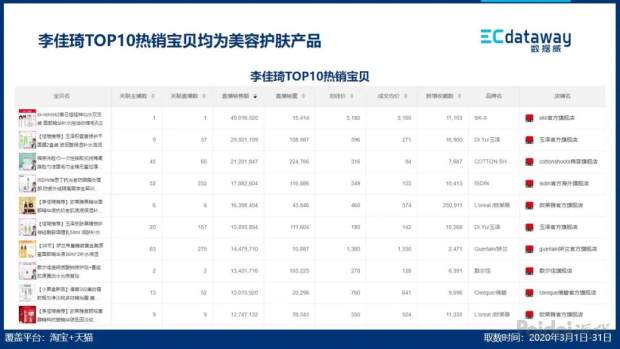 淘宝直播在哪里看直播成交数据（淘宝数据查看方法）