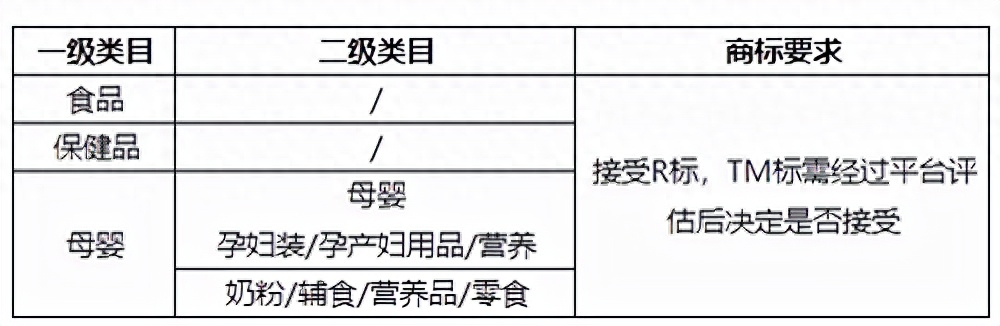小红书商家管理平台登陆不上去（小红书商家登录网址）