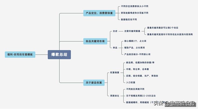 如何打造淘宝爆款（打造爆款的具体方法） - 12345678