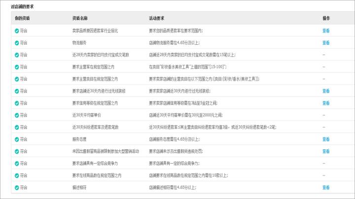 淘宝ifashion代表什么（淘宝ifashion店铺的相关了解） - 12345678