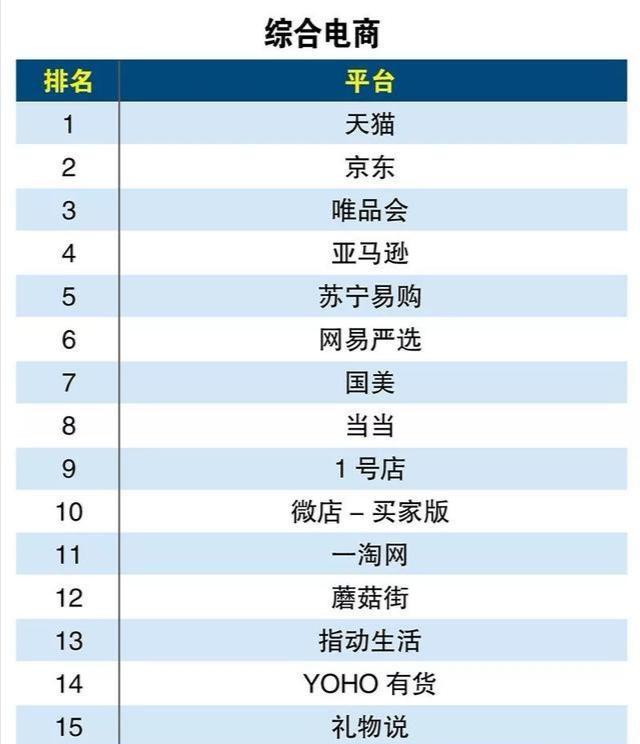 京东淘宝还有哪些购物网站可以用（电商购物平台分类表） - 12345678