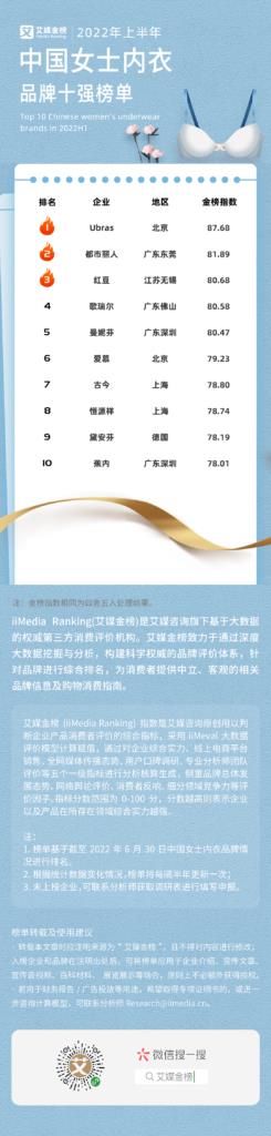 内衣淘宝店铺推荐（淘宝内衣有买家秀的店铺） - 12345678