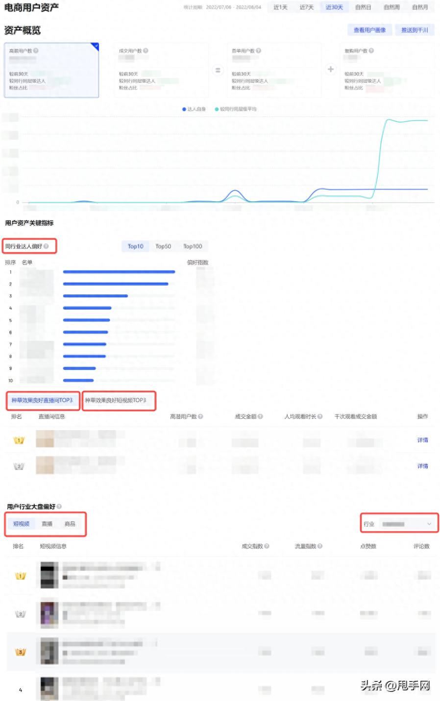 抖音用户怎么分层管理（用户分层运营）