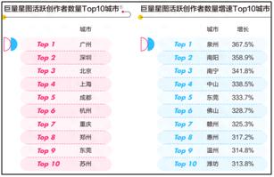 抖音达人是啥意思（抖音怎么找达人合作推广）