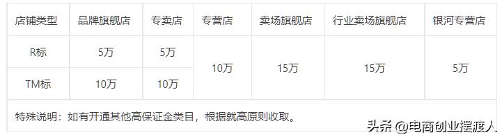 淘宝做化妆品需要什么条件（在淘宝怎么才能买到正品化妆品）