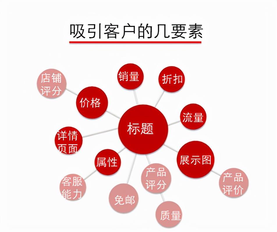 移动端店招尺寸是多少（手机淘宝店铺装修教程）