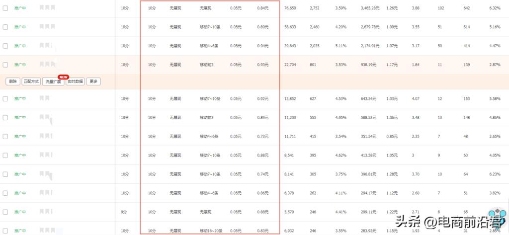 淘宝直通车怎么开好（新手开直通车的操作步骤）