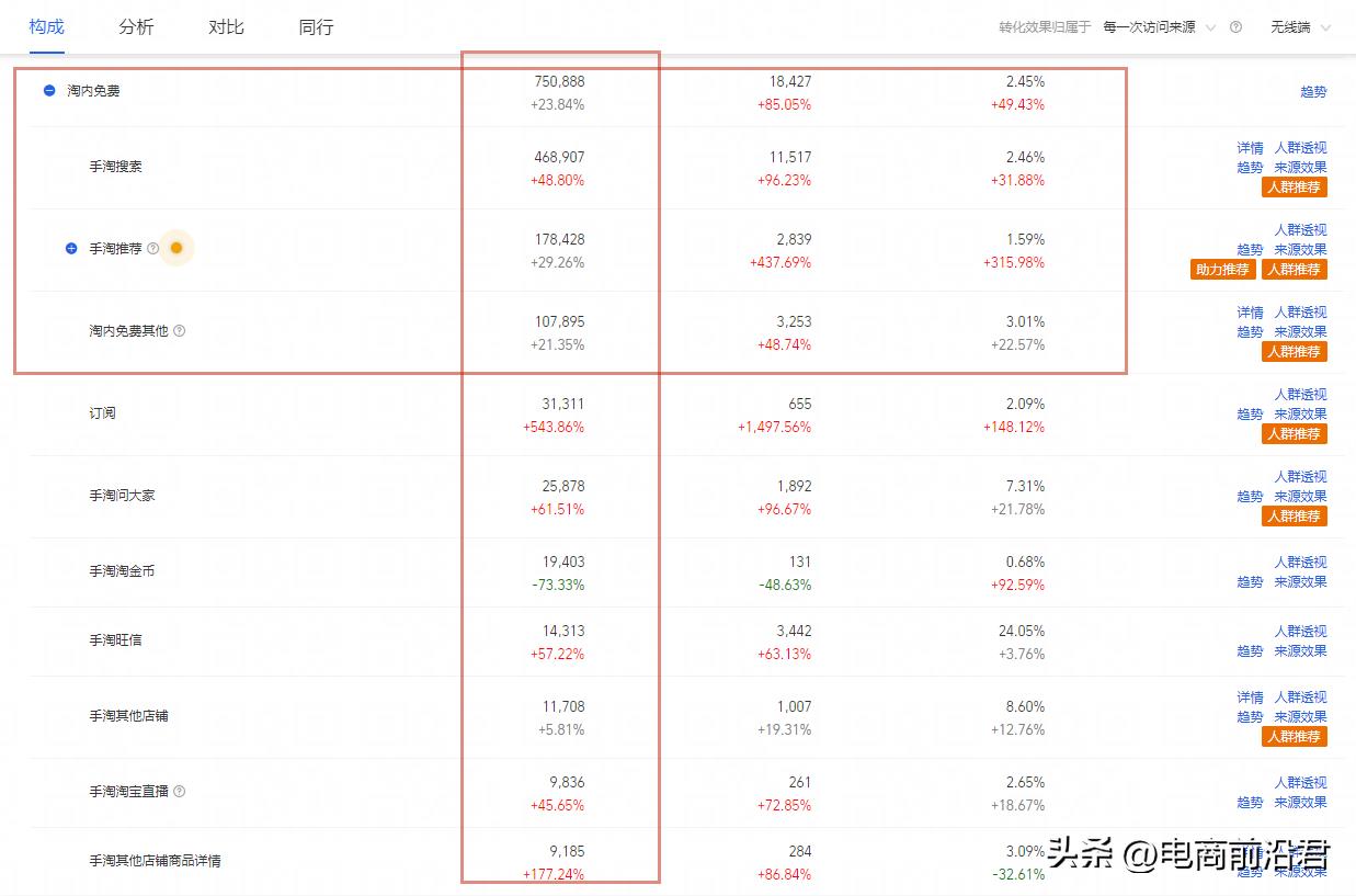 如何提升淘宝店铺流量等级（淘宝把流量做起来的方法） - 12345678