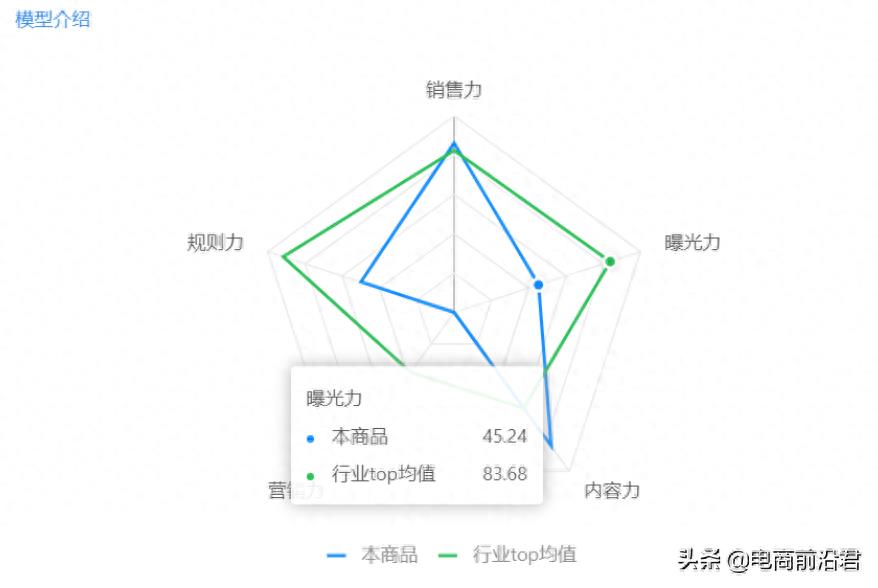 淘宝商家怎么开好直通车（开好直通车的5个技巧）