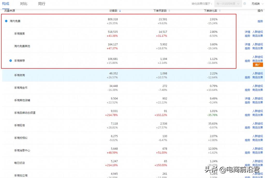 店铺权重提升技巧有哪些（淘宝搜索权重的影响因素） - 12345678