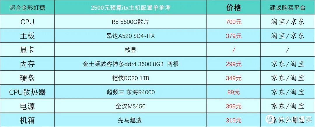 2023年电脑配置推荐（最新组装电脑配置推荐分享）