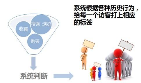 钻石展位按什么收费的（淘宝钻石展位的扣费原理）