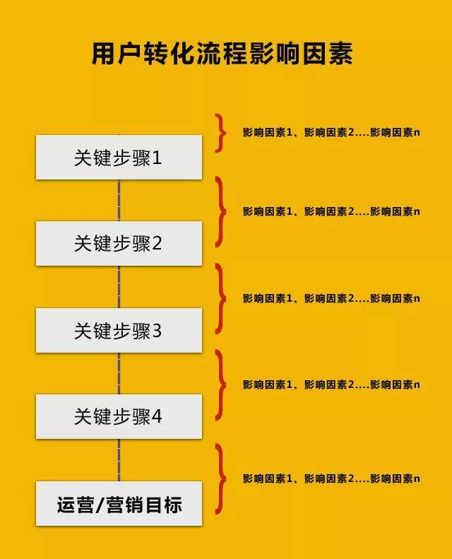 抖音提升转化率的老方法（4个步骤）