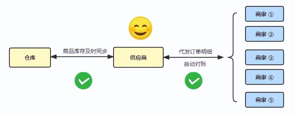 手机淘宝分销怎么发货（淘宝一件代发操作教程） - 12345678