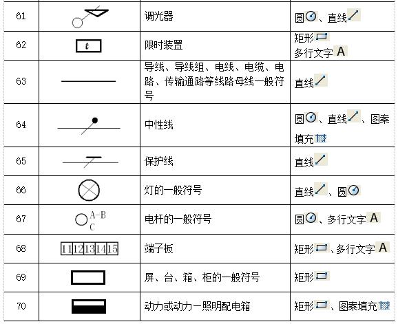 cad电气图纸符号大全图解（有关cad符号大全及说明）