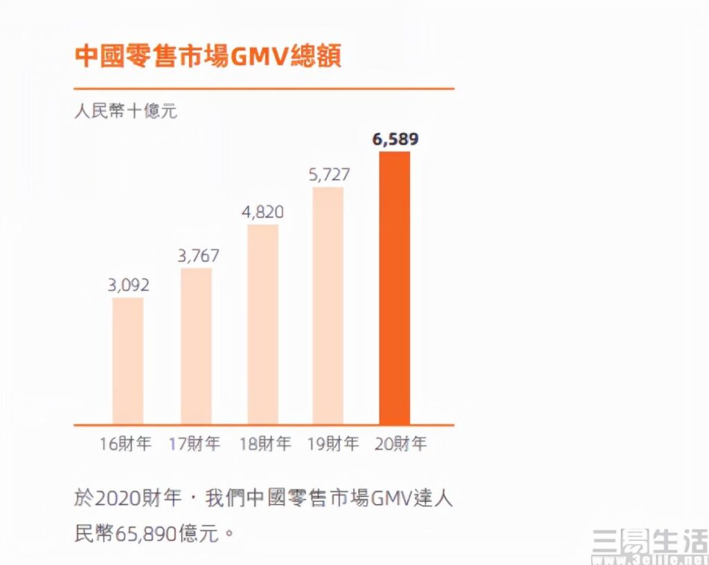 阿里与点淘是什么关系（阿里巴巴批发和淘宝的联系） - 12345678
