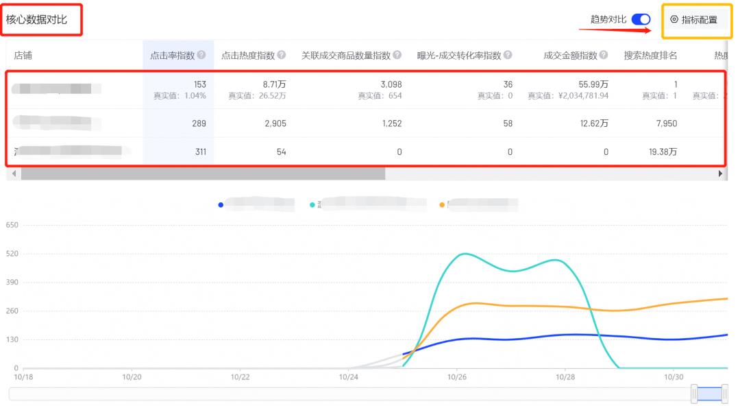 抖音罗盘在哪里打开（抖音罗盘数据）