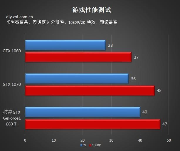 1660ti显卡怎么样（GTX1660ti显卡的作用）