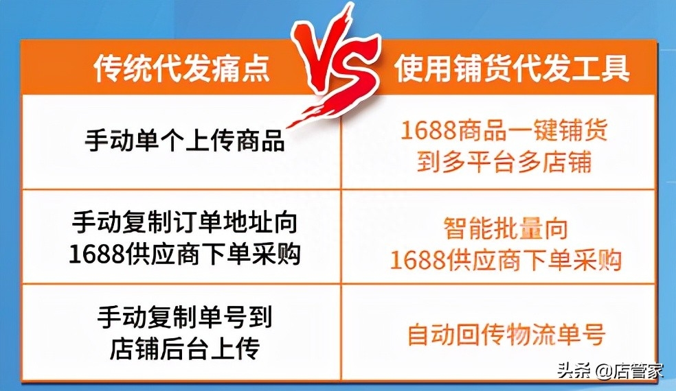 什么是无货源一件代发（淘宝无货源一键铺货软件）