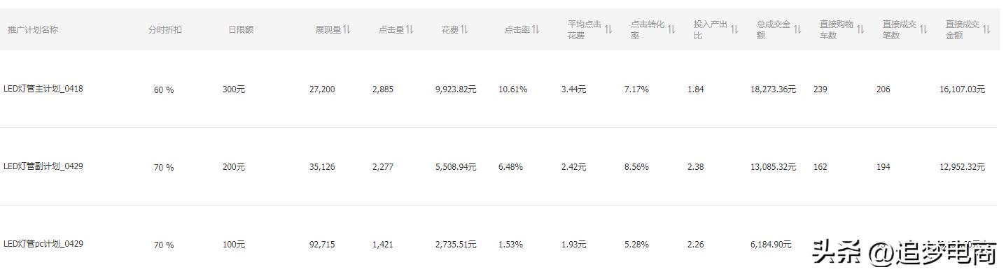 电脑上直通车在哪看记录（淘宝直通车推广收费标准） - 12345678