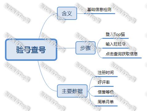 照妖镜淘宝查号黑号怎么来的（淘宝验号查号的含义及步骤）
