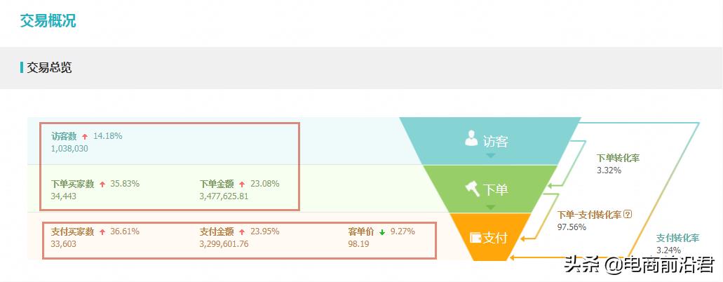 手淘搜索流量怎么提高（手淘推荐流量暴增的方法） - 12345678