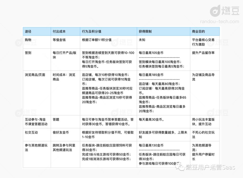 一淘能用淘金币吗（淘宝淘金币的使用方法）