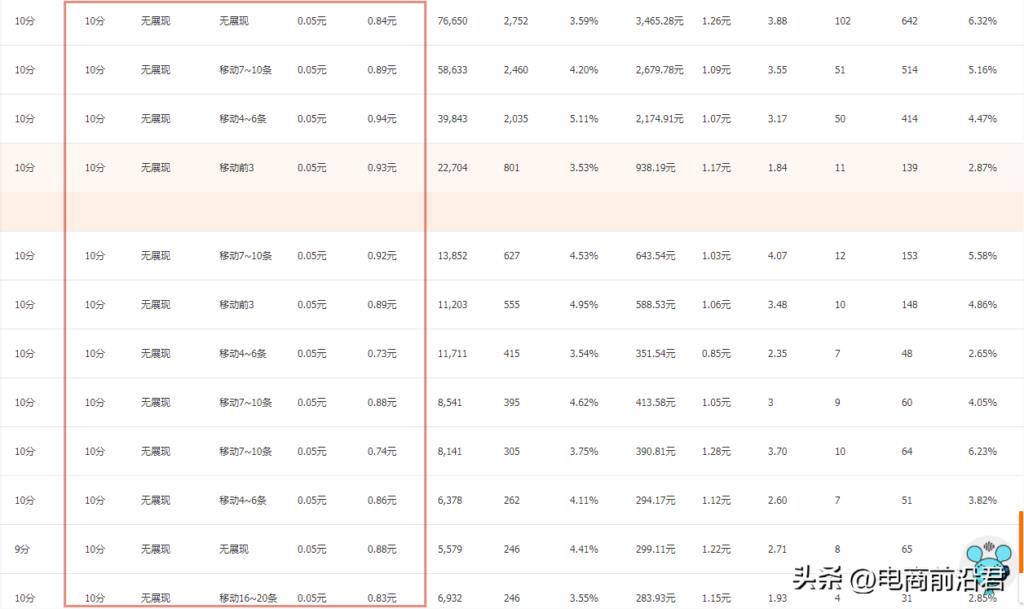 开了个淘宝店一直没有生意怎么办（淘宝快速打造爆款方法） - 12345678
