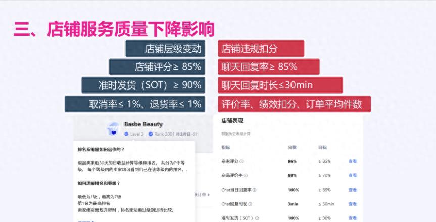 Lazada店铺流量低怎么回事(详细原因分析)