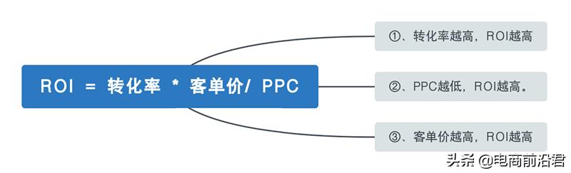 直通车优化技巧有哪些（淘宝直通车推广引流方法）
