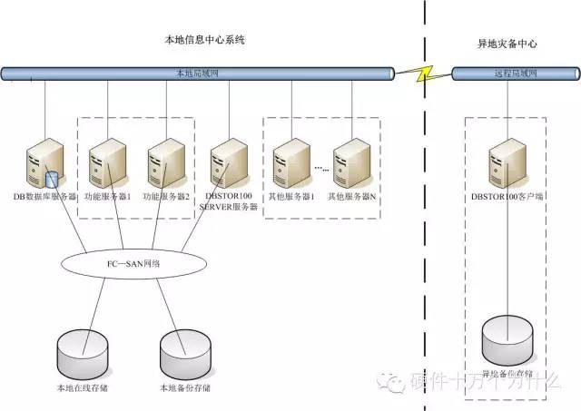 系统冗余可靠性设计（信息冗余提高信息传递可靠性）