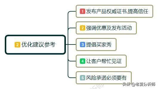 电商淘宝详情页尺寸是多少（宝贝详情页制作教程） - 12345678
