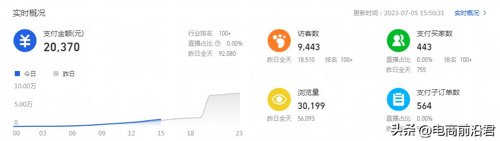 网店推广思路有哪些（淘宝快速推广运营技巧）