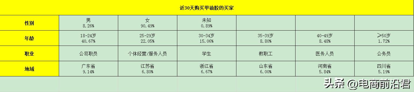 淘宝宝贝标签乱了怎么恢复（手把手教你修正标签）