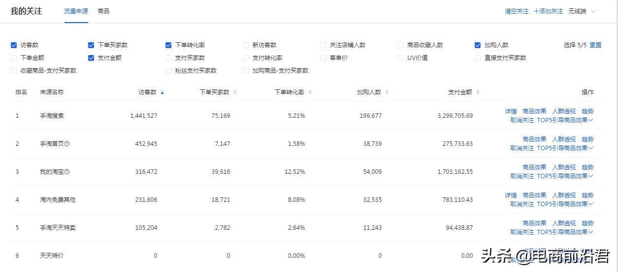 手机淘宝流量推广软件（淘宝店铺增加访客量的方法） - 12345678