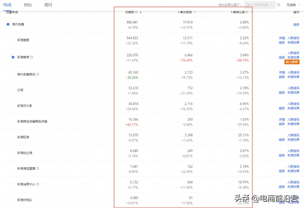 电商开店如何运营（淘宝推广引流操作技巧） - 12345678