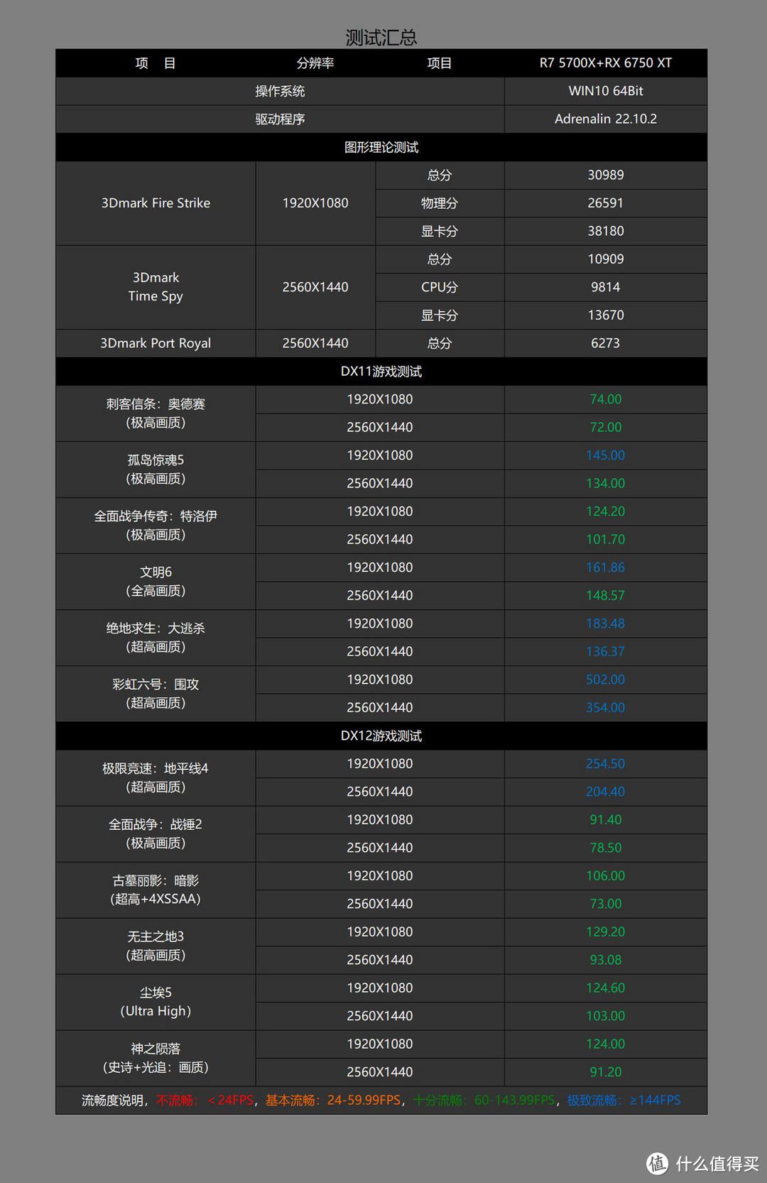 amd显卡哪个牌子好（amd显卡性价比推荐）