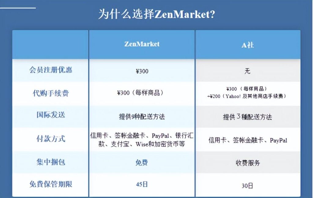 怎么从国外网站买东西到国内（最适合新手的海淘方式）