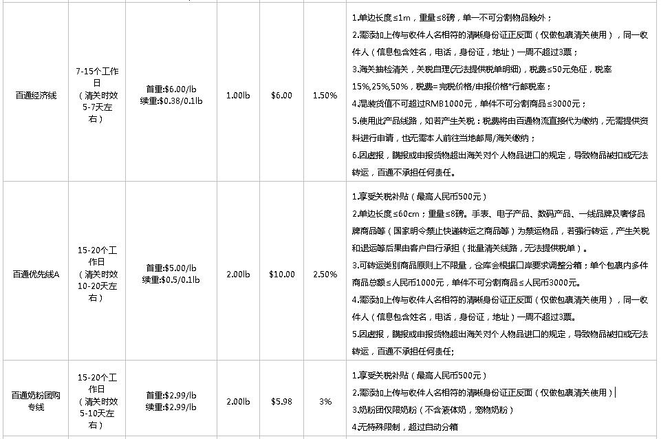 海淘美国转运公司哪个好（比较靠谱的转运公司推荐） - 12345678
