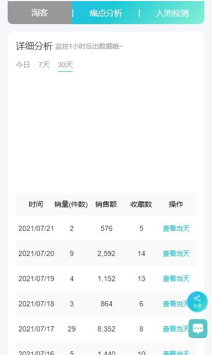 店铺定位包含哪些内容（淘宝数码产品店铺介绍）