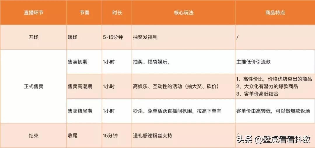 带货直播脚本范文怎么写（文学脚本万能模板）