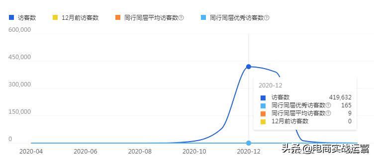 手淘推荐流量怎么来的（手淘免费流量获取方法） - 12345678