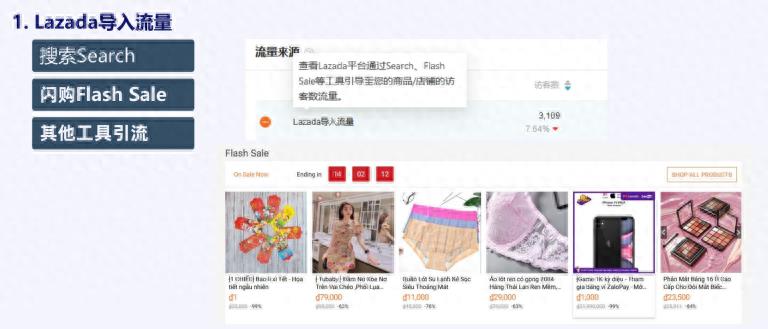 Lazada店铺流量低怎么回事(详细原因分析)