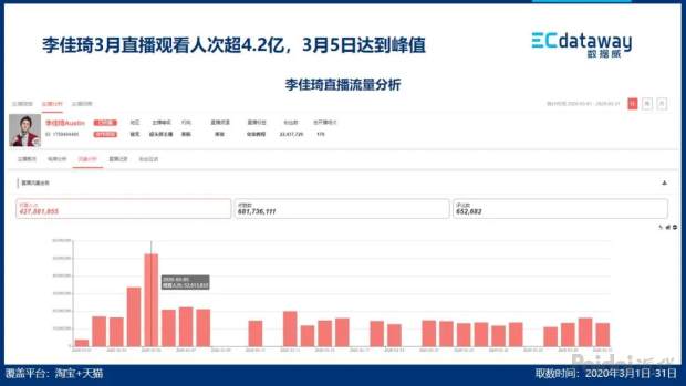 淘宝直播怎么看成交额（淘宝消费额查询方法）