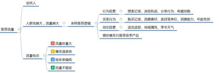 千牛刚开店可以用什么推广（淘宝站内免费推广方法） - 12345678