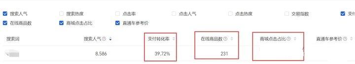 没有货源可以开淘宝店吗（新手卖家解决货源的主流方式） - 12345678